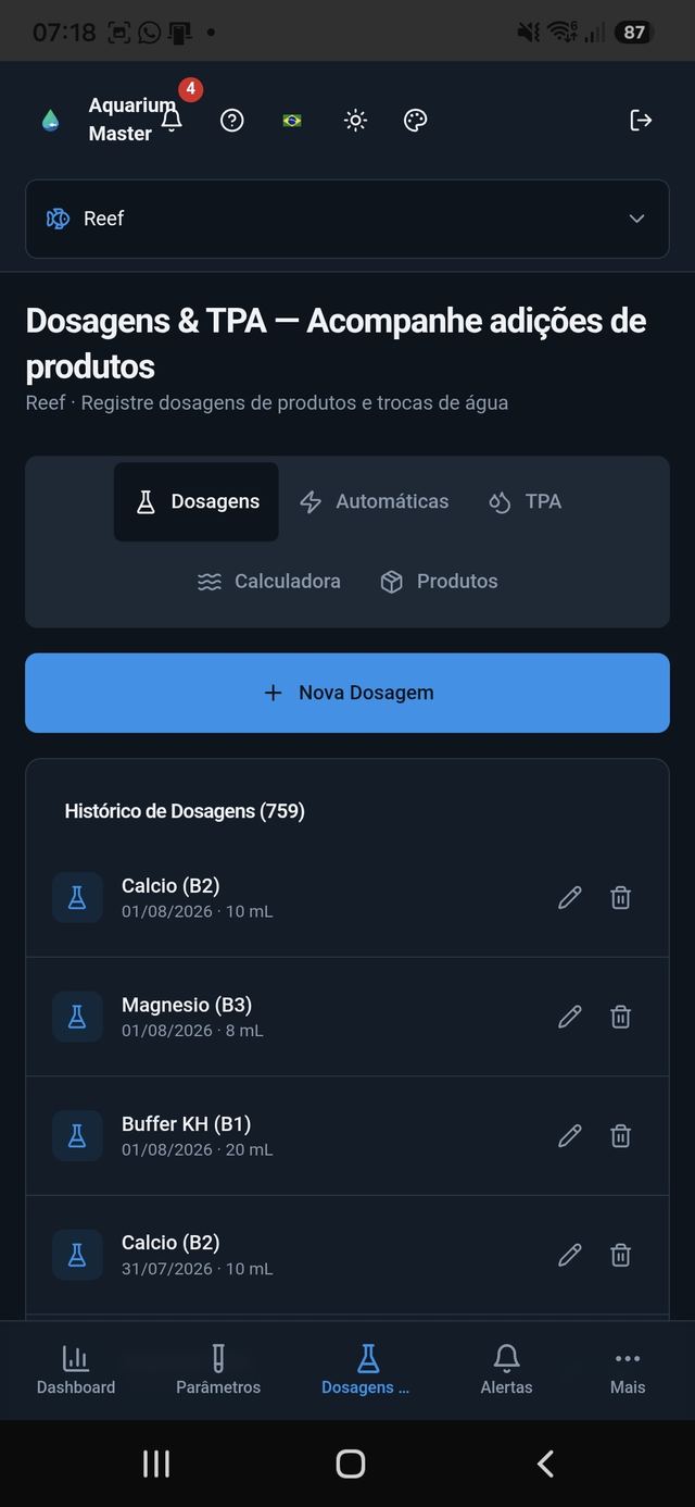 Dosagens de produtos