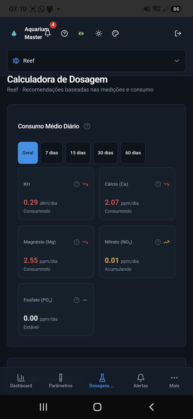 Consumo médio geral