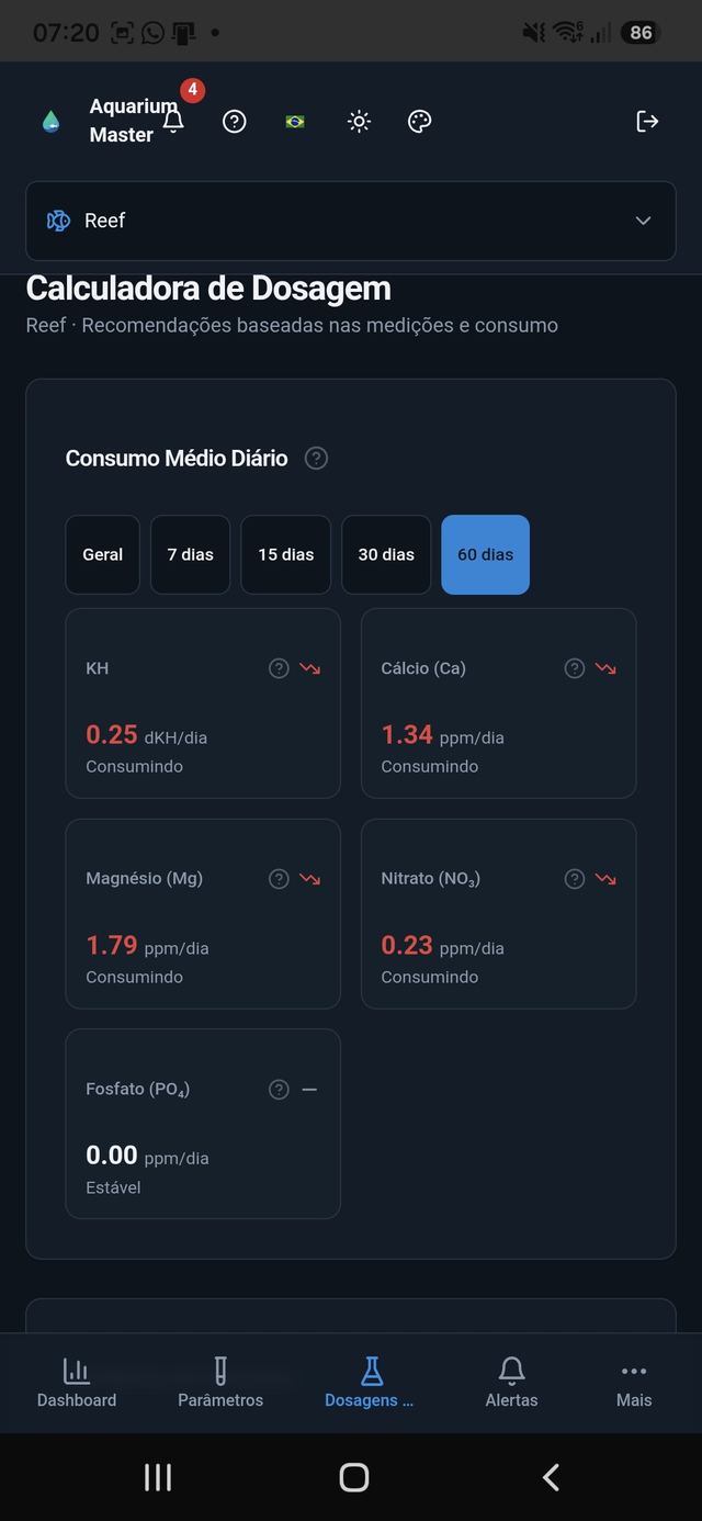 Consumo médio dos ultimos 60 dias